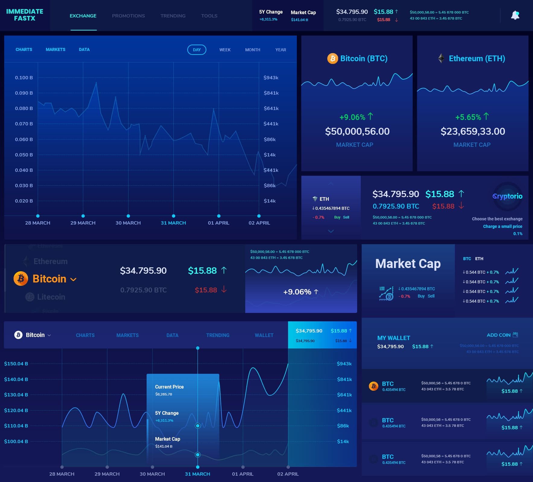 immediate FastX scam or not